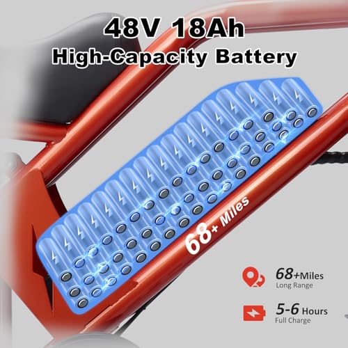 Electric Bike for Adults, 1500W Motor, 48V 18Ah Removable Battery, 20