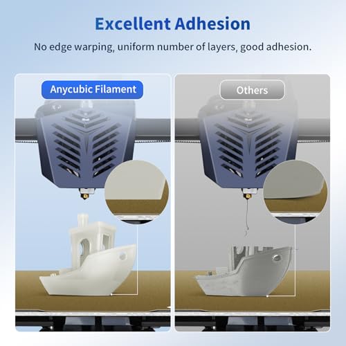 ANYCUBIC PLA+ 3D Printer Filament Bundle, PLA Plus 1.75mm Dimensional Accuracy +/- 0.02mm, Fit Most FDM 3D Printers, 1KG Spool, 2KG Gray+Gray