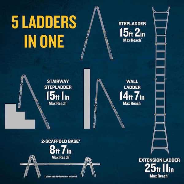 Werner 22 ft. Reach Aluminum 5-in-1 Multi-Position Pro Ladder with Built-in Leveling 375 lbs. Load Capacity Type IAA Duty - Shop Hardware Tools Online Store