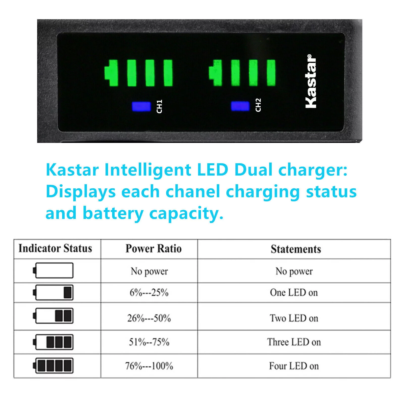 Kastar 2-Pack BLH-1 Battery and LTD2 USB Charger Compatible with Olympus BLH-1, BLH-01, PS-BLH1 Battery, Olympus BCH-1 Charger, Olympus HLD-9 Power Battery Grip, Olympus OM-D E-M1 MARKIII Camera