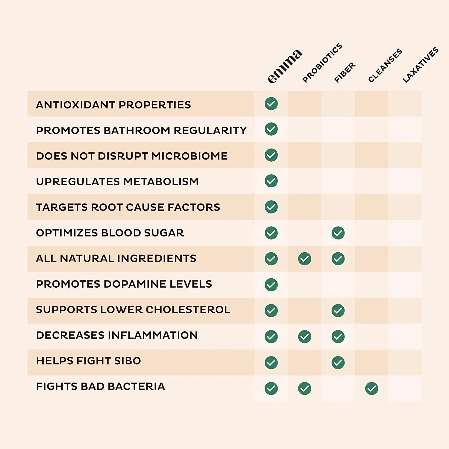 EMMA Supplement for Gut Health - Gas and Bloating Relief, Constipation, Leaky Gut Repair - Gut Cleanse & Restore Good Digestion -Regulate Bowel Movement. Fiber and Laxative Alternative 60 count