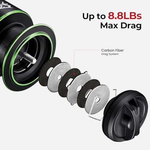 Piscifun Viper X Spinning Reels, Carbon Fiber 33LBs Max Drag, 10+1 Shielded BB, Saltwater Freshwater Spinning Fishing Reel, 5.2:1/6.2:1, 500, 1000, 2000, 3000, 4000, 5000 Series