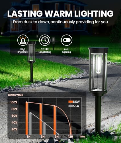 8 Pack Bright Solar Pathway Lights Outdoor,IP65 Waterproof Auto On/Off Solar Garden Light Path Lights Solar Powered for Outside Yard Path Lawn Walkway Driveway Landscape Lighting Patio Decor