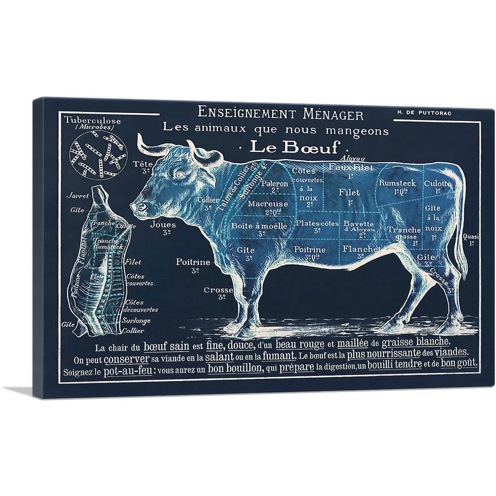 ARTCANVAS Le Boeuf Cuts of Meat Navy Blue Kitchen Poster Canvas Art Print - Size: 18
