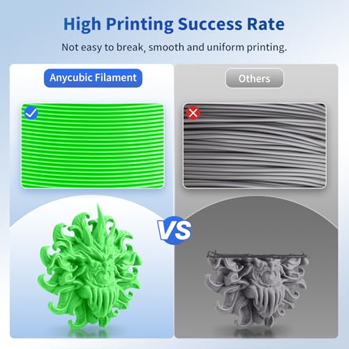 ANYCUBIC PLA+ 3D Printer Filament Bundle, PLA Plus 1.75mm Dimensional Accuracy +/- 0.02mm, Fit Most FDM 3D Printers, 1KG Spool, 2KG Gray+Gray