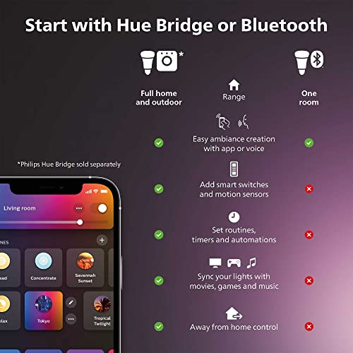 Philips Hue Indoor 6-Foot Smart LED Light Strip Base Kit with Plug - Flowing Multicolor Effect - 1 Pack - Control with Hue App - Compatible with Alexa, Google Assistant and Apple HomeKit
