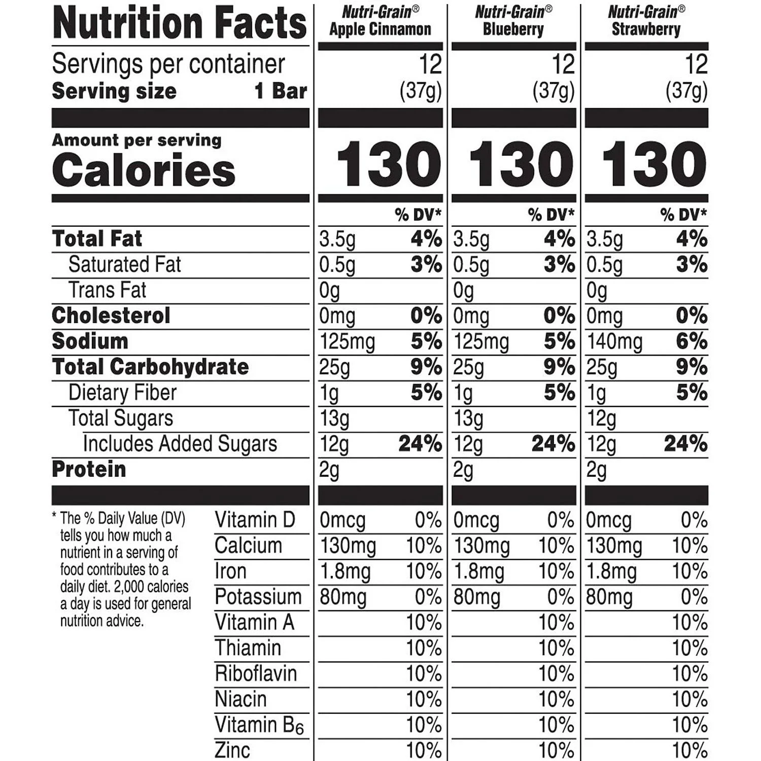 Nutri-Grain-Kellogg's Cereal Bars Variety Pack, 1.3 oz (36-Count Each)