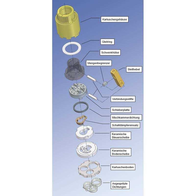 Grohe Cartridge 46374000