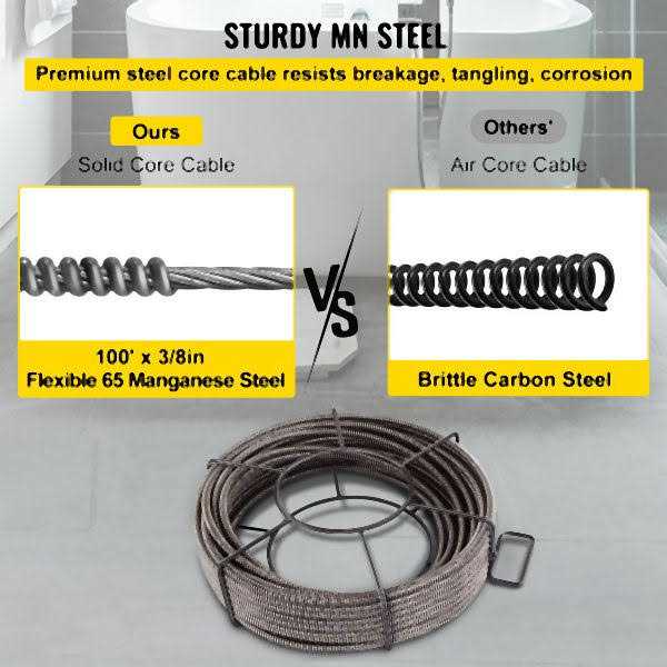 VEVOR Drain Cleaning Cable Solid Core Cable Sewer Cable Drain Auger Cable Cleaner Snake Clog Pipe Drain - Shop Hardware Tools Online Store