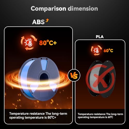 3D Printer Filament, ABS Filament 1.75mm, High Strength and Toughness, Dimensional Accuracy +/- 0.02mm, 1kg(2.2lbs) 3D Printing Filament (Gold)