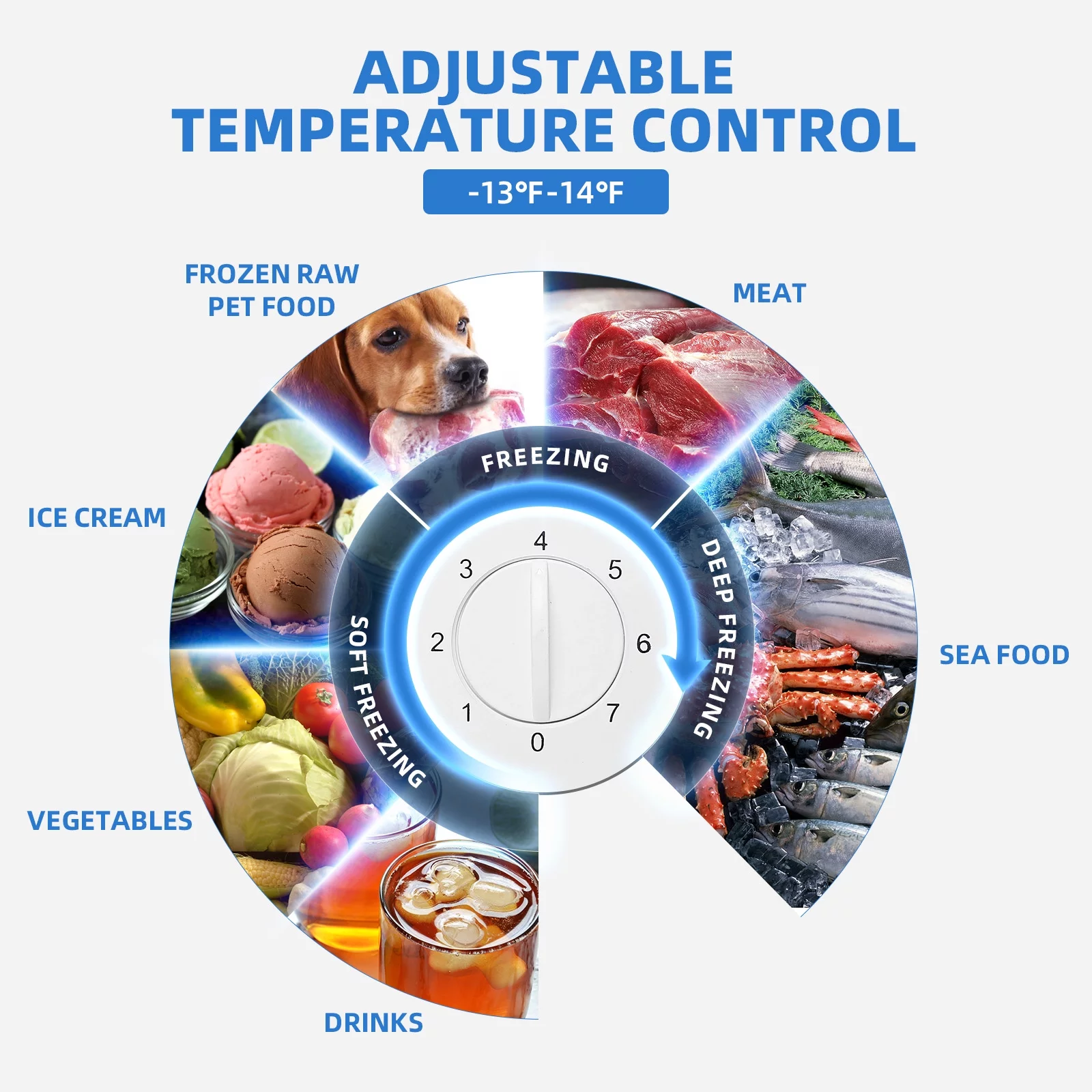 Hoccot Chest Freezer 20 Cu.Ft. 2 Removable Baskets Deep Small Compact Freezer Top Door 7 Temperature Control from -13℉-14℉ Energy Saving White