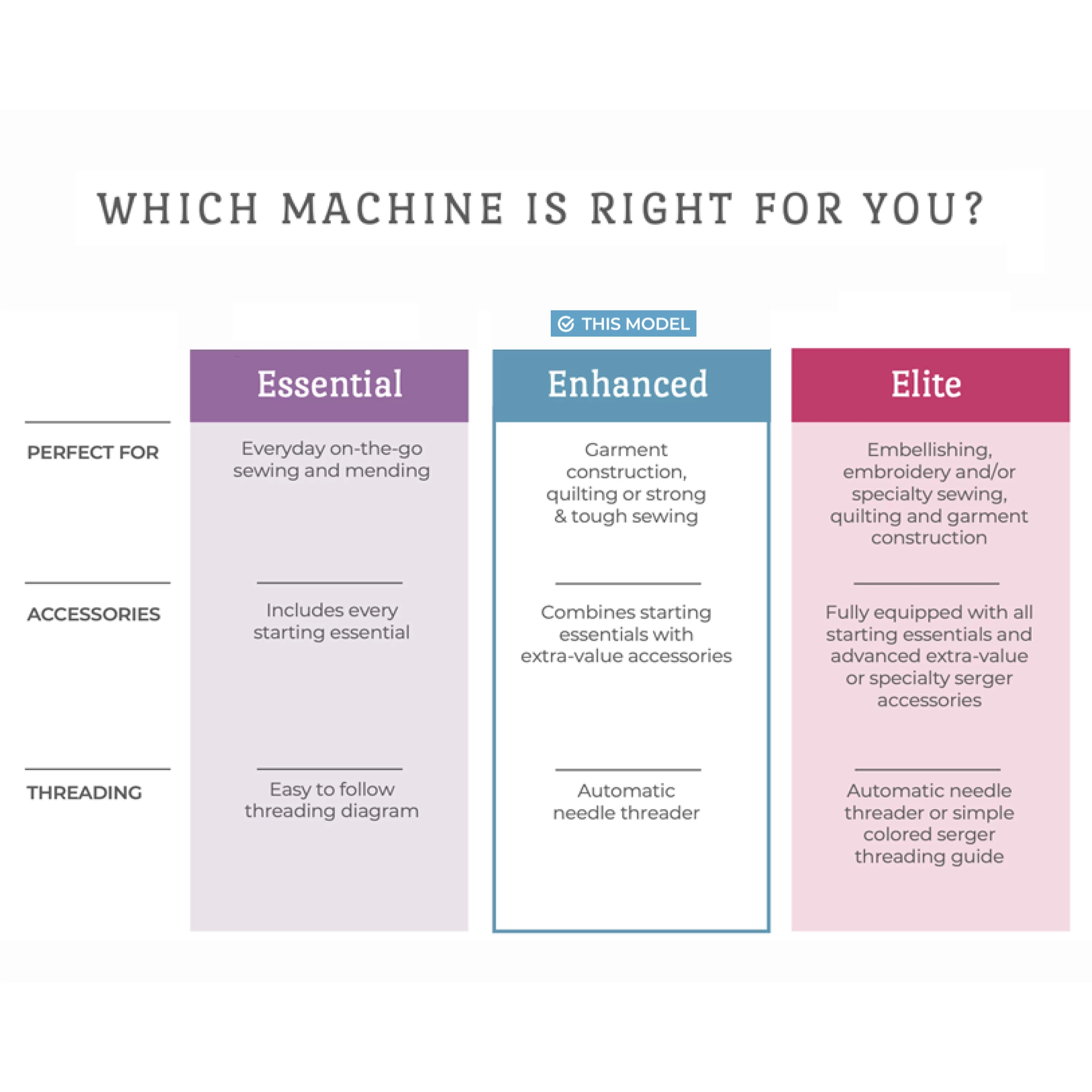 Brother CE1150 Computerized Sewing Machine with 110 Built-in Stitches