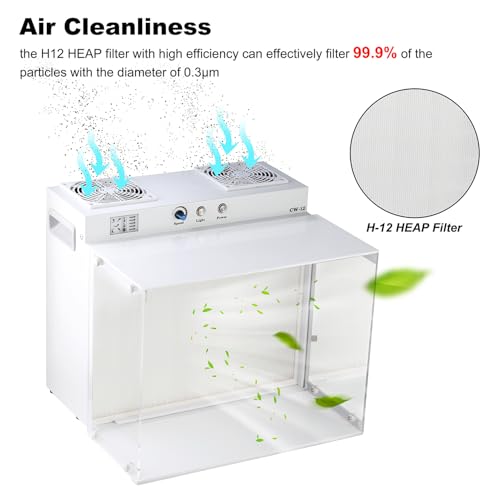 Laminar Flow Hood 17“x13” FFU Inoculation Box Fan Filter Unit for Laboratory, Clean Room, Mushroom Room Mycology Supplies Dual Fan Air Filtration System(Include HEAP Filter with H12 Filter Class) ﻿