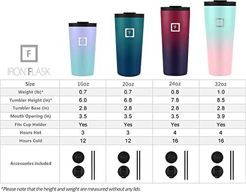 IRON °FLASK Classic Tumbler - Vacuum Insulated Stainless Steel Water Bottle, Double Walled, Drinking Cup, Insulated Travel Mug (Cotton Candy, 24 oz Solid Lid)