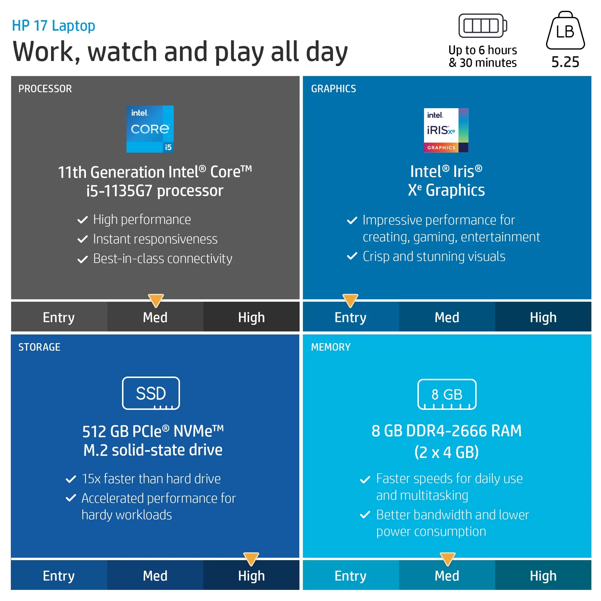 Restored HP 17-by4061nr 17.3
