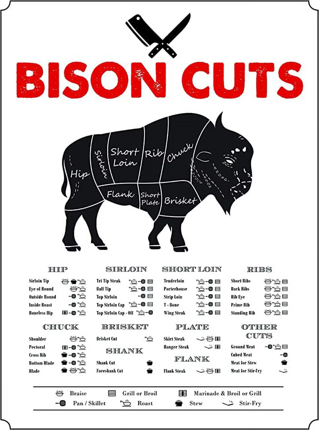 Iconic Arts Laminated Poster: 24x30 Bison Beef Cuts Butcher Chart How To Prepare Cook Photo Picture Artwork Art Print Wall Hanging