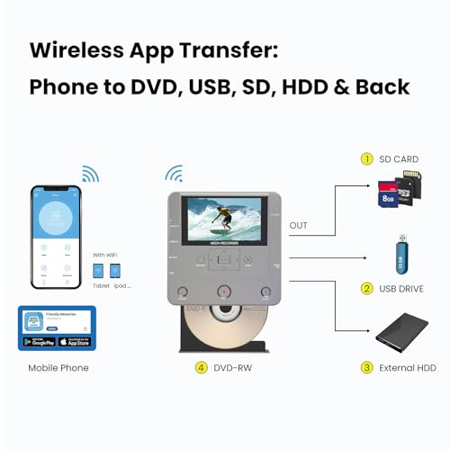 VHS to DVD Recorder - VCR/Camcorder/Tape/Player to USB Device/SD Card/HDD, Smart Phone WiFi to DVD/USB/SD/HDD Copy, Free APP Digital Converter【with 10 DVDs & AV Cable】
