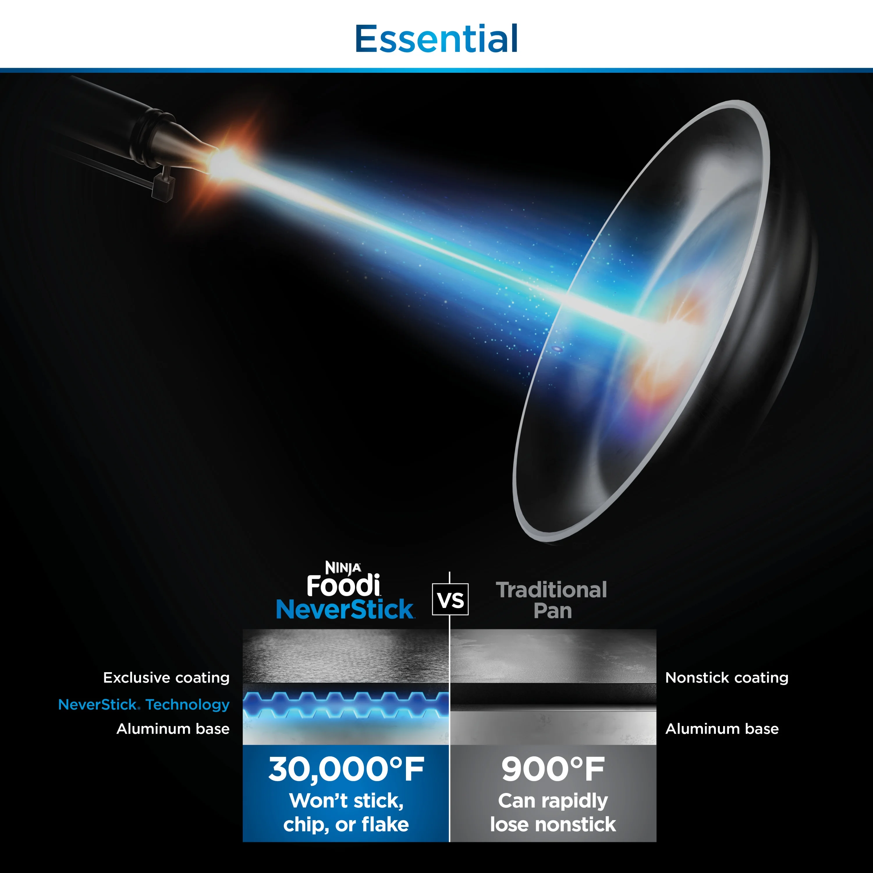 Ninja Foodi Never Stick Possible Pan, Sea Salt Grey CW100GY