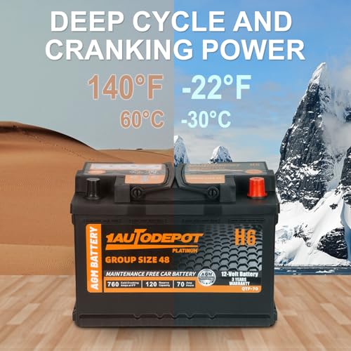 BCI Group 24F Car Battery, 12V 70Ah Automotive Battery Premium Maintenance Free AGM Batteries, 710CCA, 120RC, 36 Months Warranty