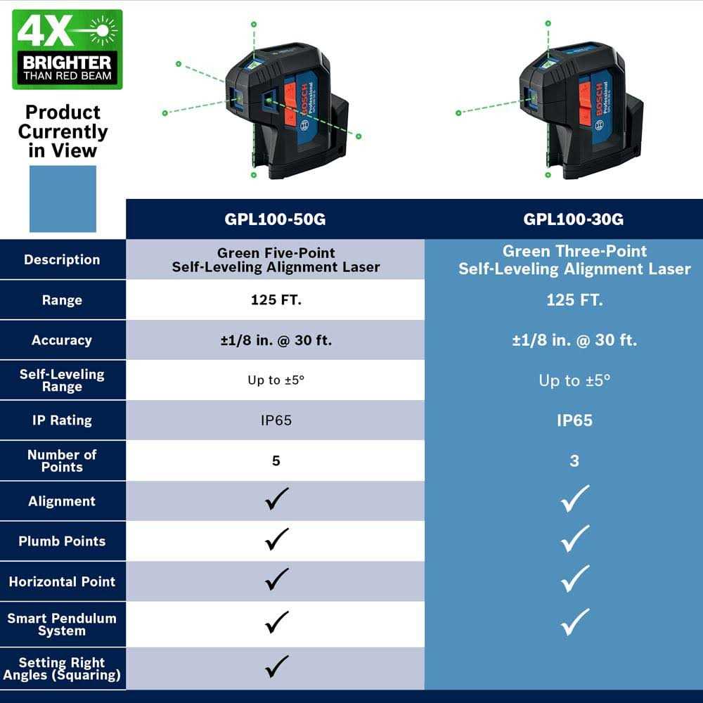 Bosch Green-Beam 5-Point Self-Leveling Alignment Laser GPL100-50G