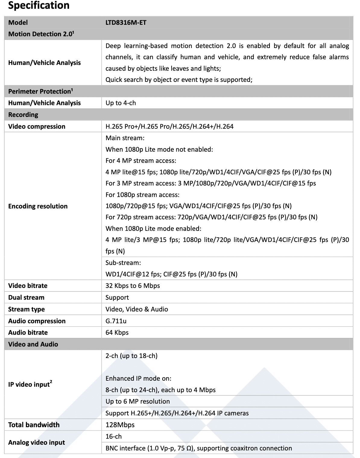 LTS LTD8316M-ET 16CH 2MP TVI AHD ANALOG CVI and 8CH 4MP IP 5 in 1 1080P HDMI DVR