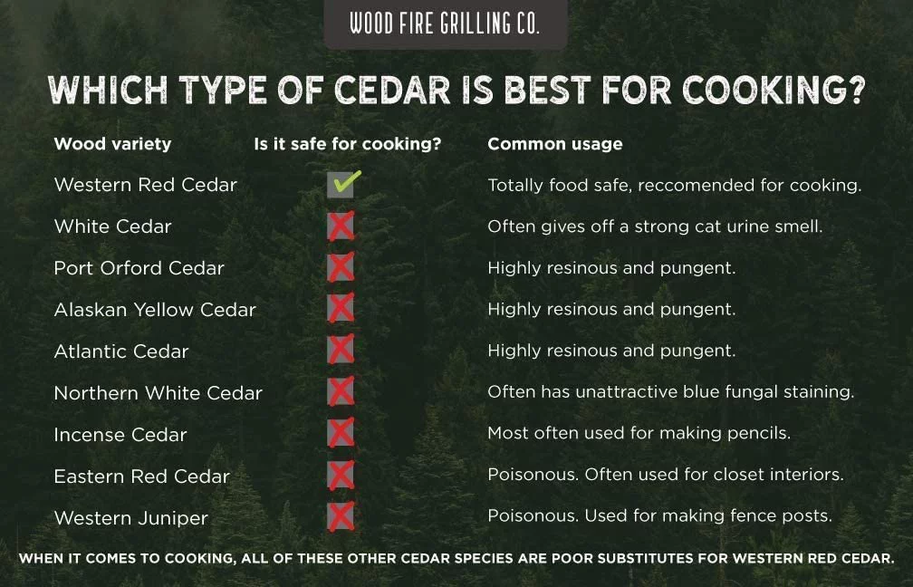 Wood Fire Grilling 5