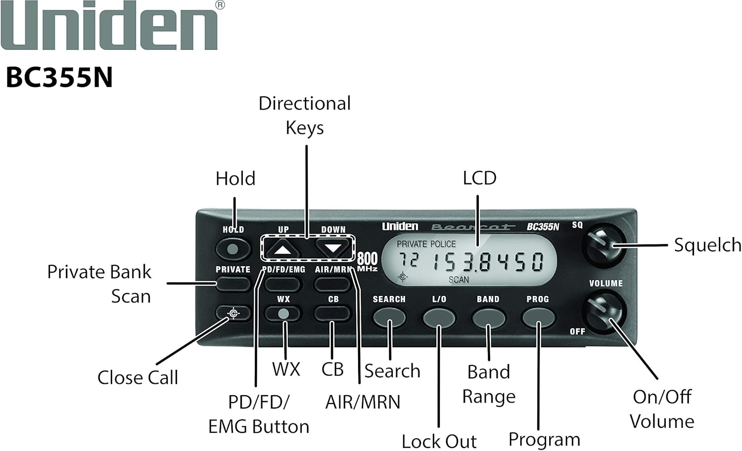 Uniden BC355N 300-Channel Base/Mobile Scanner, Close Call Capture, Pre-programmed Search “Action” Bands to Hear Non-Digital Police, Ambulance, Fire, Amateur Radio, Public Utilities, Weather & more