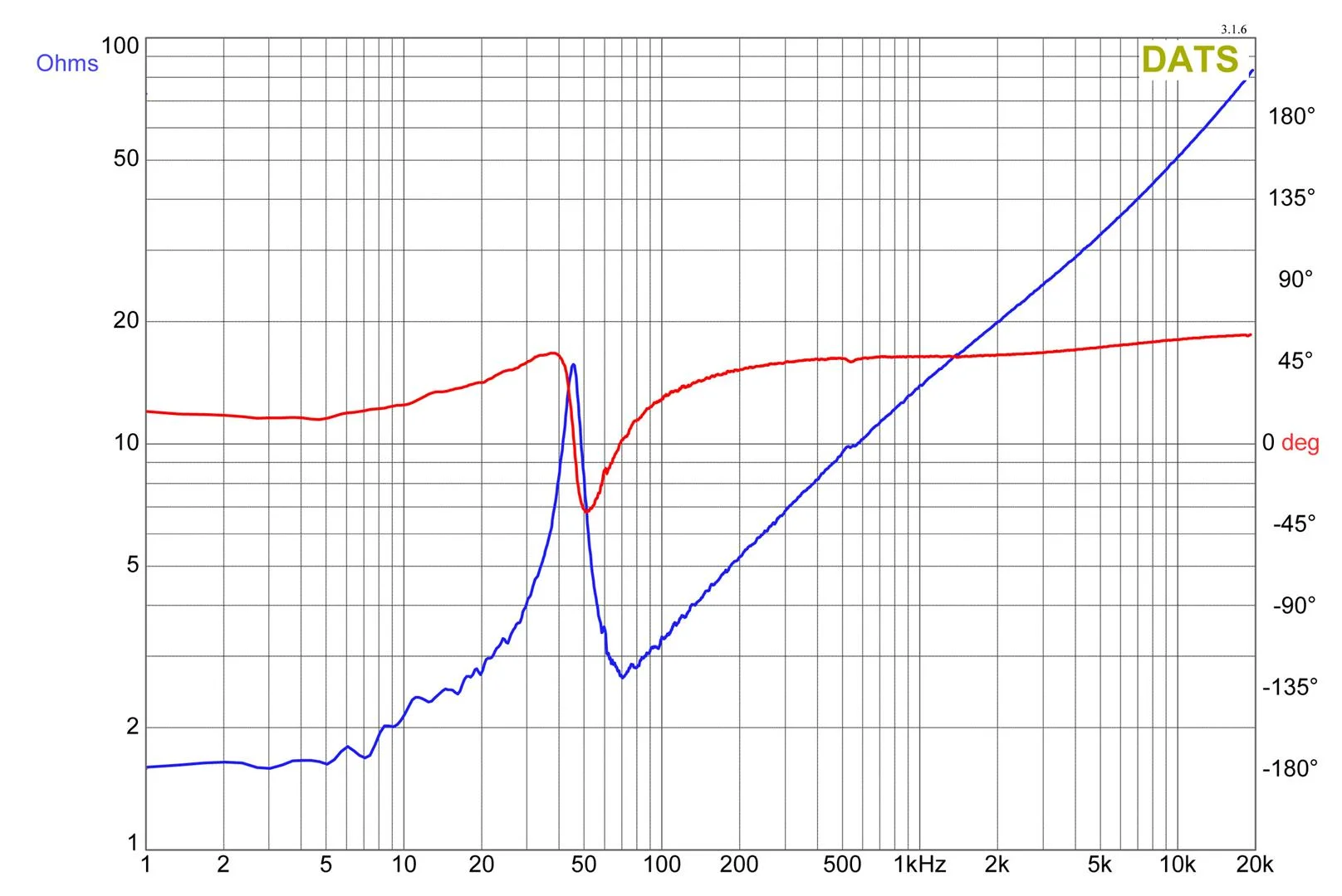Rockville W15K9D4 15