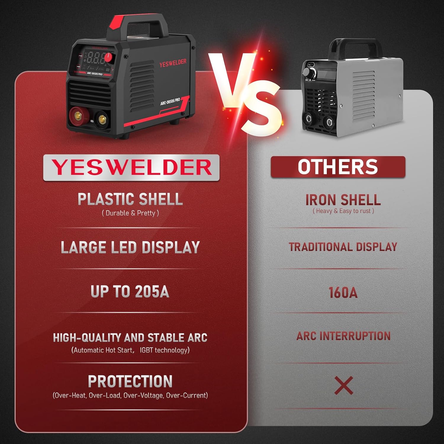 YESWELDER 205Amp Stick Welder with Lift TIG Torch, [Large LED Display] 110V/220V Dual Voltage Portable Welding Machine, Digital Inverter IGBT ARC Welder Machine with Hot Start, Arc force