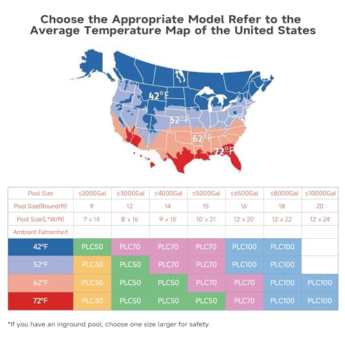 Above Ground Pool Heater EU50, Max 16184BTU Up to 5000gallons Electric Swimming Pool Heat Pumps, Titanium Heat Exchanger, 5.62 COP, 110V/120V, Fits 8/11/15 Foot Pools Heating Pool Warmer