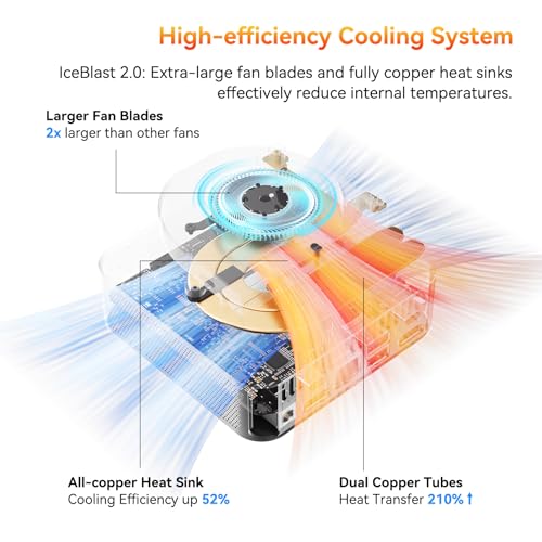 GEEKOM A6 Mini PC with AMD Ryzen 7 6800H(up to 4.7GHz), 32GB DDR5 RAM, 1TB PCIe 4.0 NVMe SSD, Radeon 680M, Compact Aluminium Design Windows 11 Pro Desktop Computer with USB4/8K UHD/Wi-Fi 6E/BT 5.2