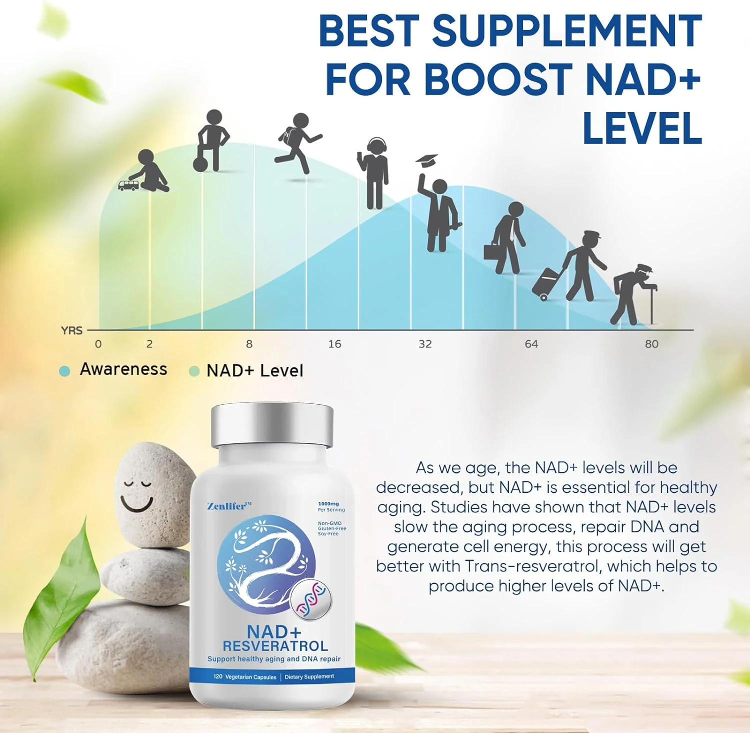 360Capsule NAD+ 1000MG Resveratrol Boosting Supplement More Efficient than Mnm Nicotinamide Riboside