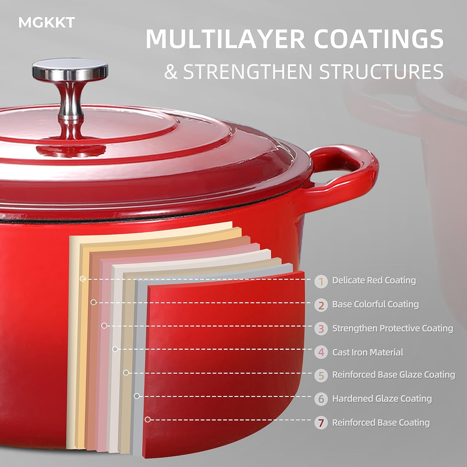 4.5 Quart Enamel Cast Iron Dutch Oven with Loop Handles, Covered Dutch Oven, Enamel Stockpot with Lid, Red