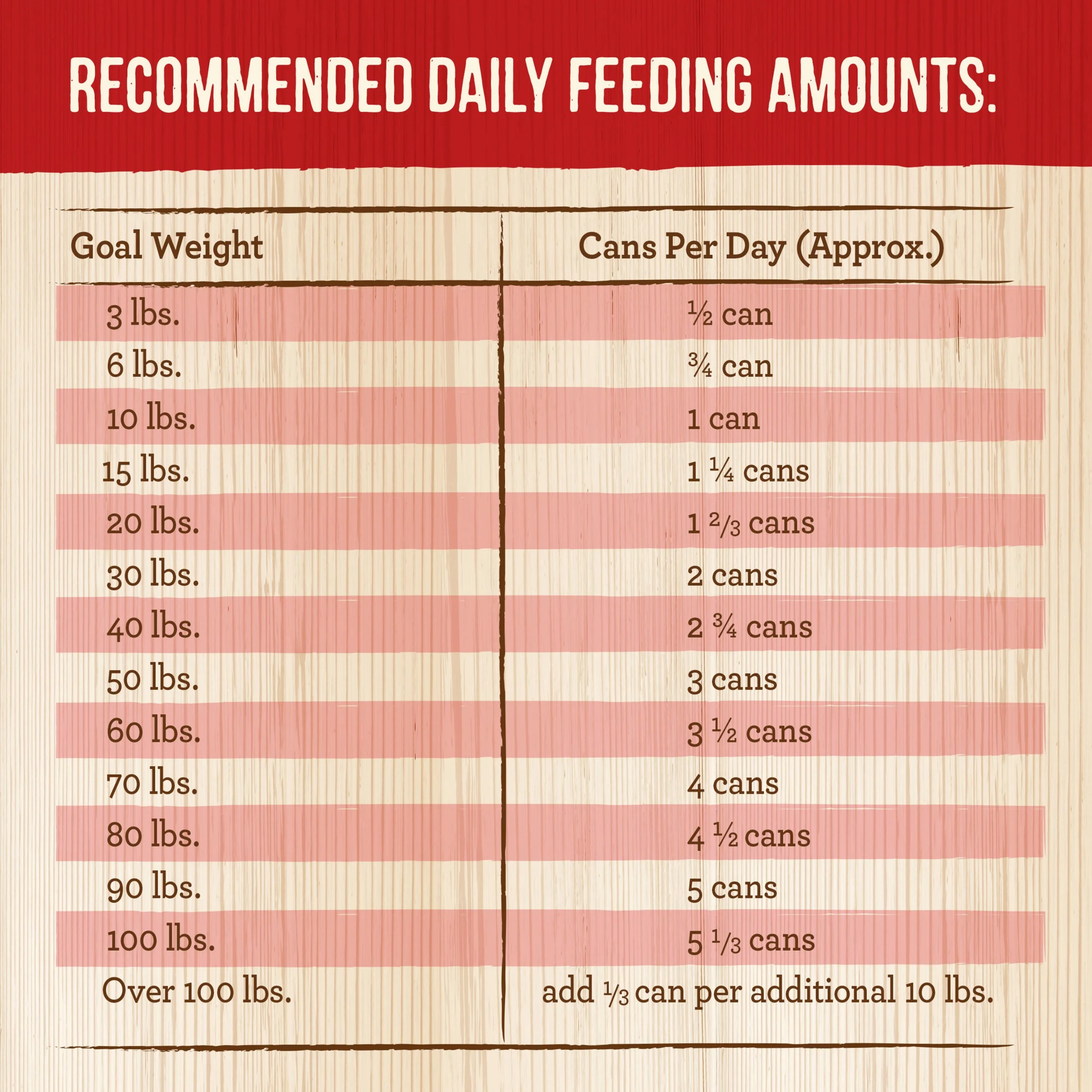 Merrick Steak Chunks Wet Dog Food, Grain Free, 12.7 oz Can