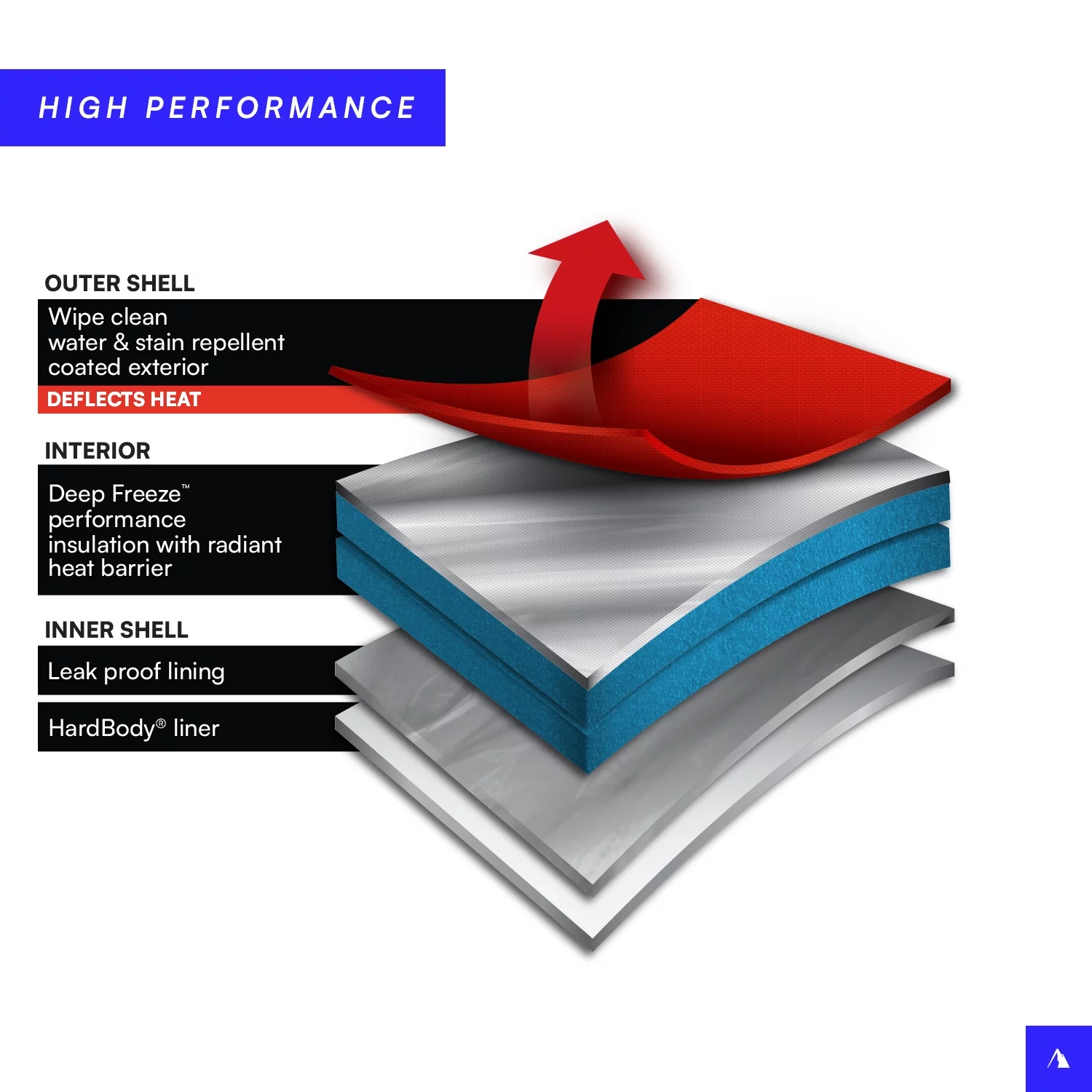 Arctic Zone® Titan Deep Freeze® 9 Can/6 Quart Zipperless HardBody® Cooler - Moss