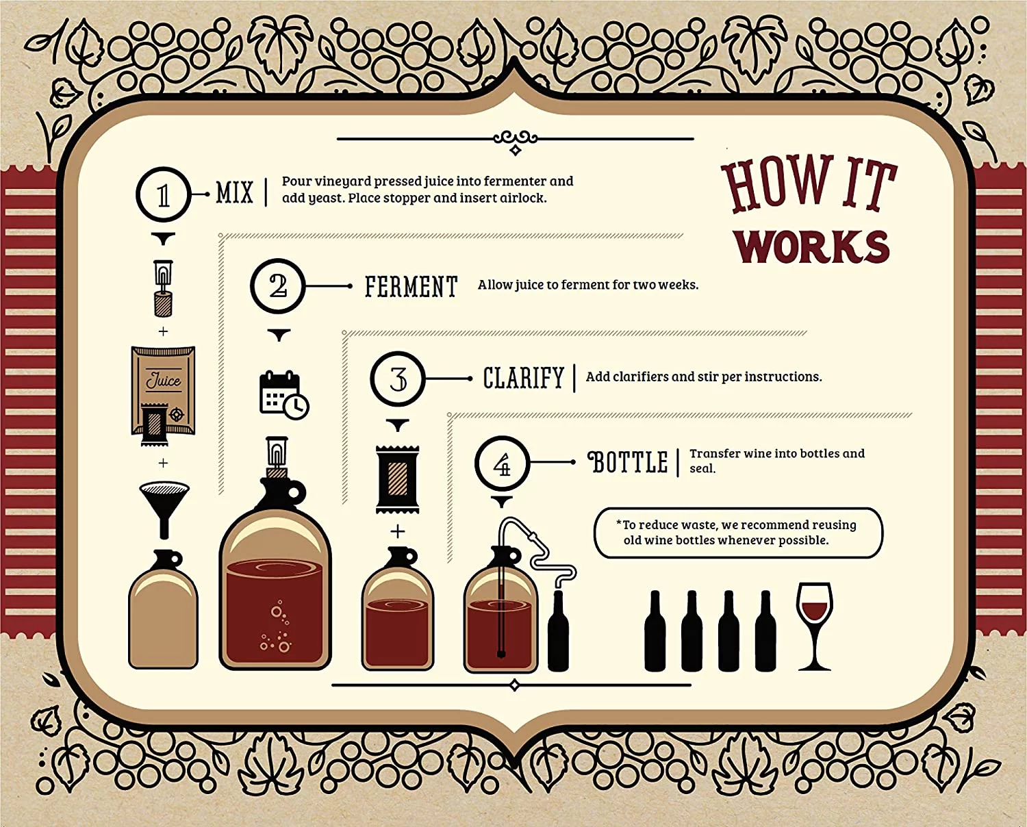 Craft a Brew | Moscato Wine Making Kit | 1 Gallon | Easy DIY Brewer's Set with Ingredients, Supplies & Equipment | Ultimate Home Wine Brewer Experience