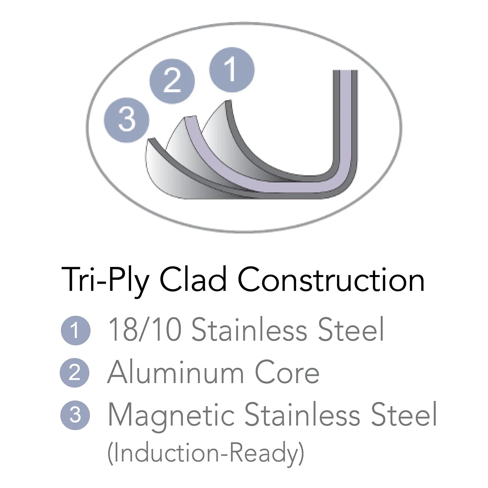 Tramontina 3 Qt Tri-Ply Clad Stainless Steel Covered Deep Sauté Pan