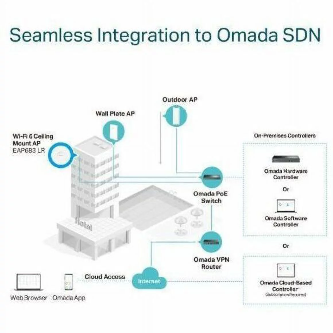 TP-Link EAP683 LR Dual Band IEEE 802.11 a/b/g/n/ac/ax 5.81 Gbit/s Wireless Access Point