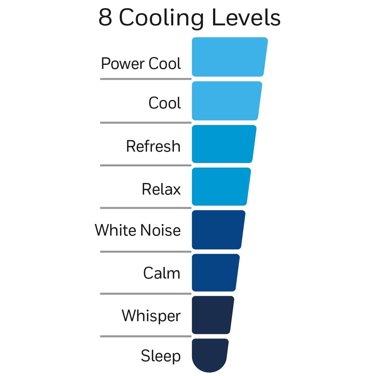 Honeywell Quiet Set Oscillating Electric Tower Stand Fan, Black, New, W 15.75