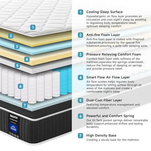 Full Size Mattress 10 Inch, Upgrade Strengthen Full Hybrid Mattresses in a Box, Memory Foam Full Mattress Made of Individually Pocketed Springs for Support and Pressure Relief, Medium Firm