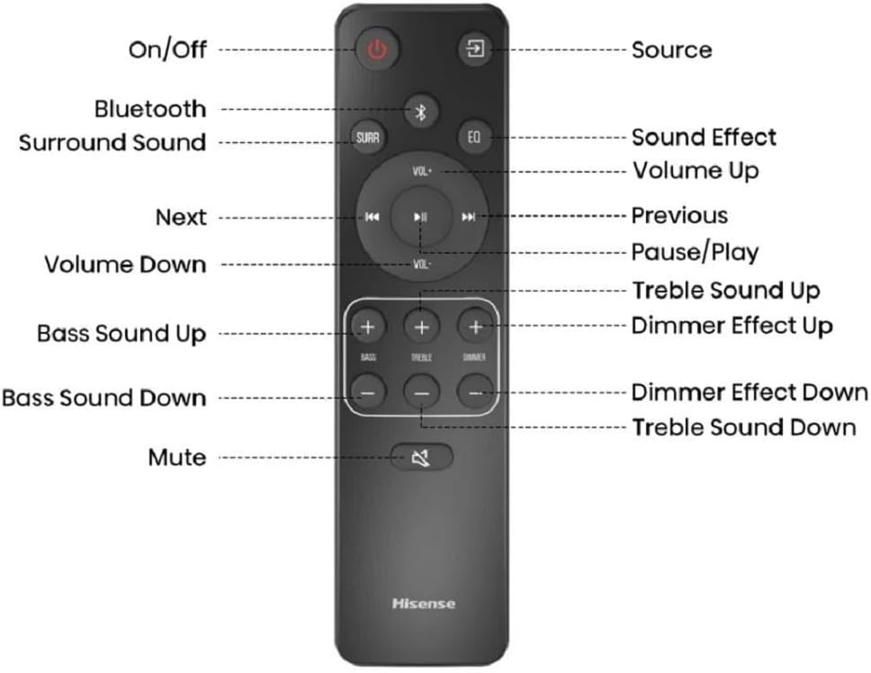 Hisense AX Series 5.1.2 Ch 420W Soundbar with Wireless Subwoofer & Wireless Rear Satellite speakers, and Dolby Atmos AX5120G (Renewed), Black
