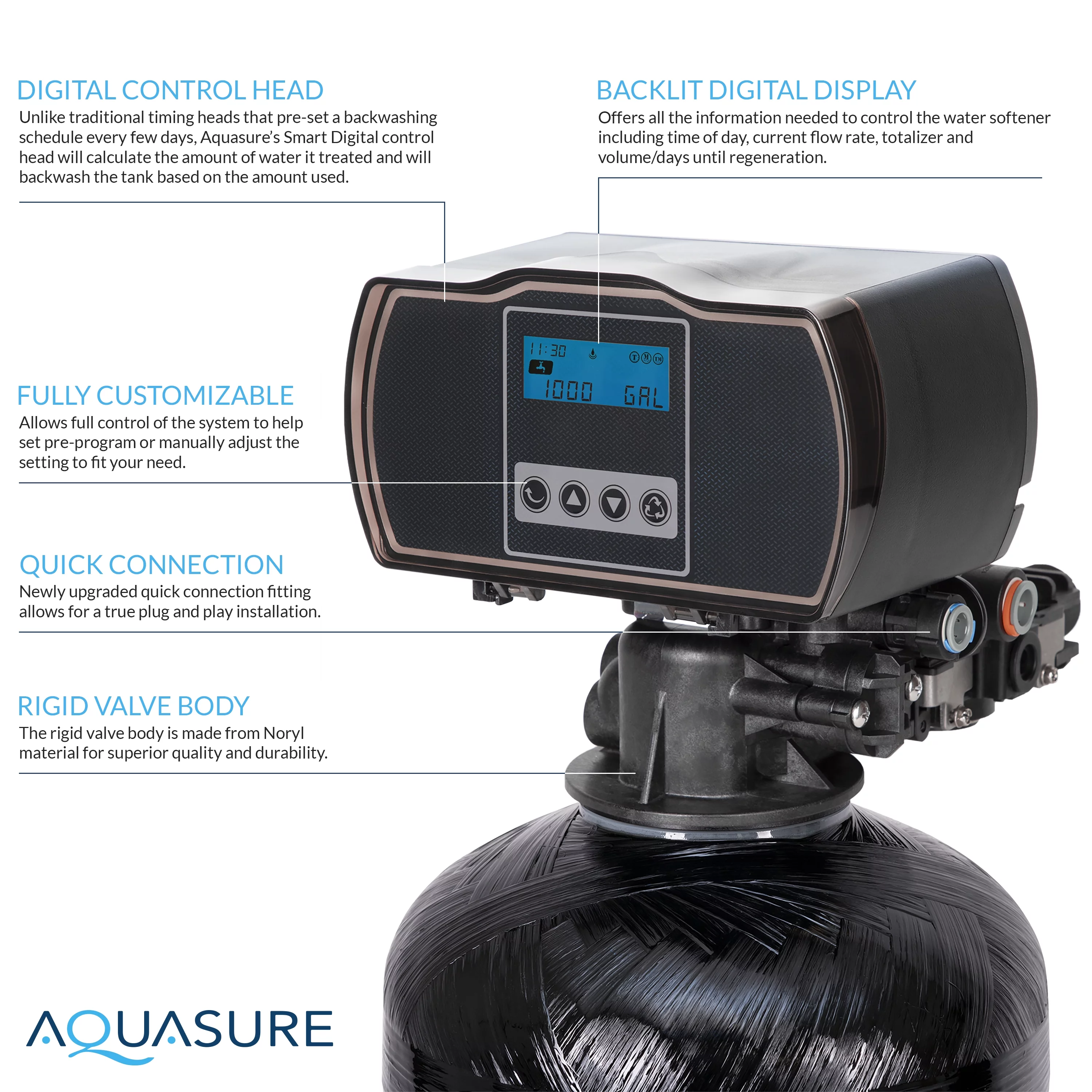Aquasure Harmony Series 32,000 Grains Water Softener plus Iron Removal w/Aquatrol Digital Head and Premium Grade Fine Mesh Resin