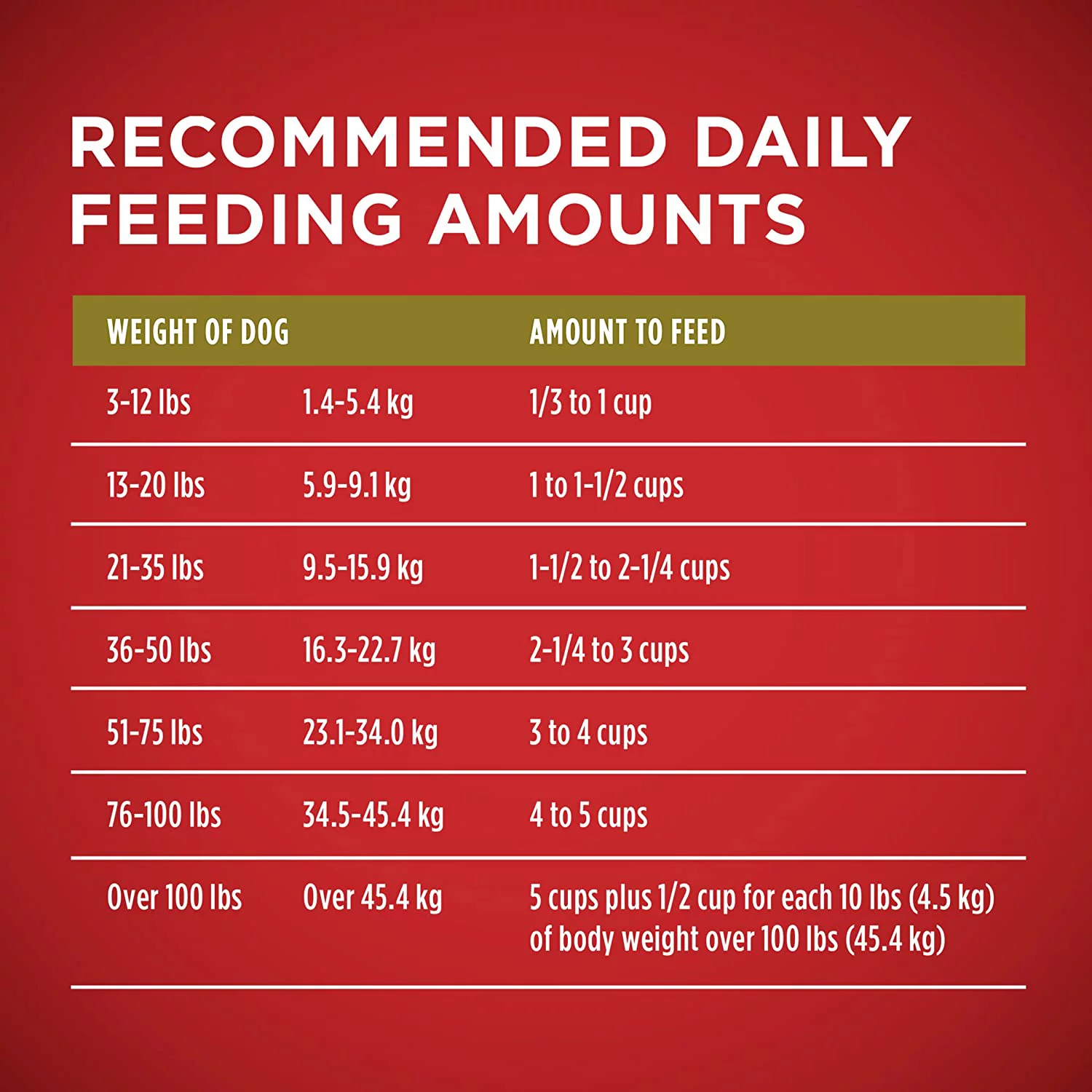 Purina ONE SmartBlend Natural Adult Lamb & Rice Dry Dog Food