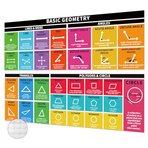 Rsgift Educational Math Posters,2 Pcs Large Place Values Poster with Dot Glue,13.5x39 Inches Classroom Banner Decorations for Teachers,Fractions Poster(Laminated)