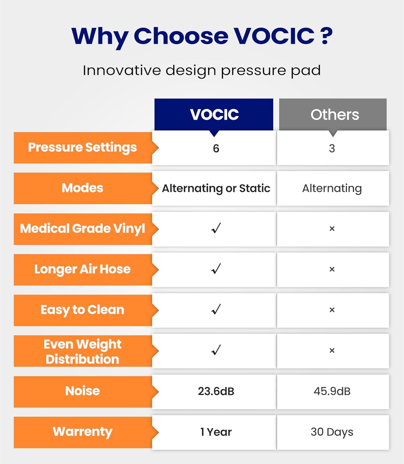 Alternating Air Pressure Mattress Pad, Bed Mattress Topper with Micro Air Holes & Sleep Mode, Waterproof Pressure Relief Ulcer Cushion Pad for Hospital Beds and Home Use