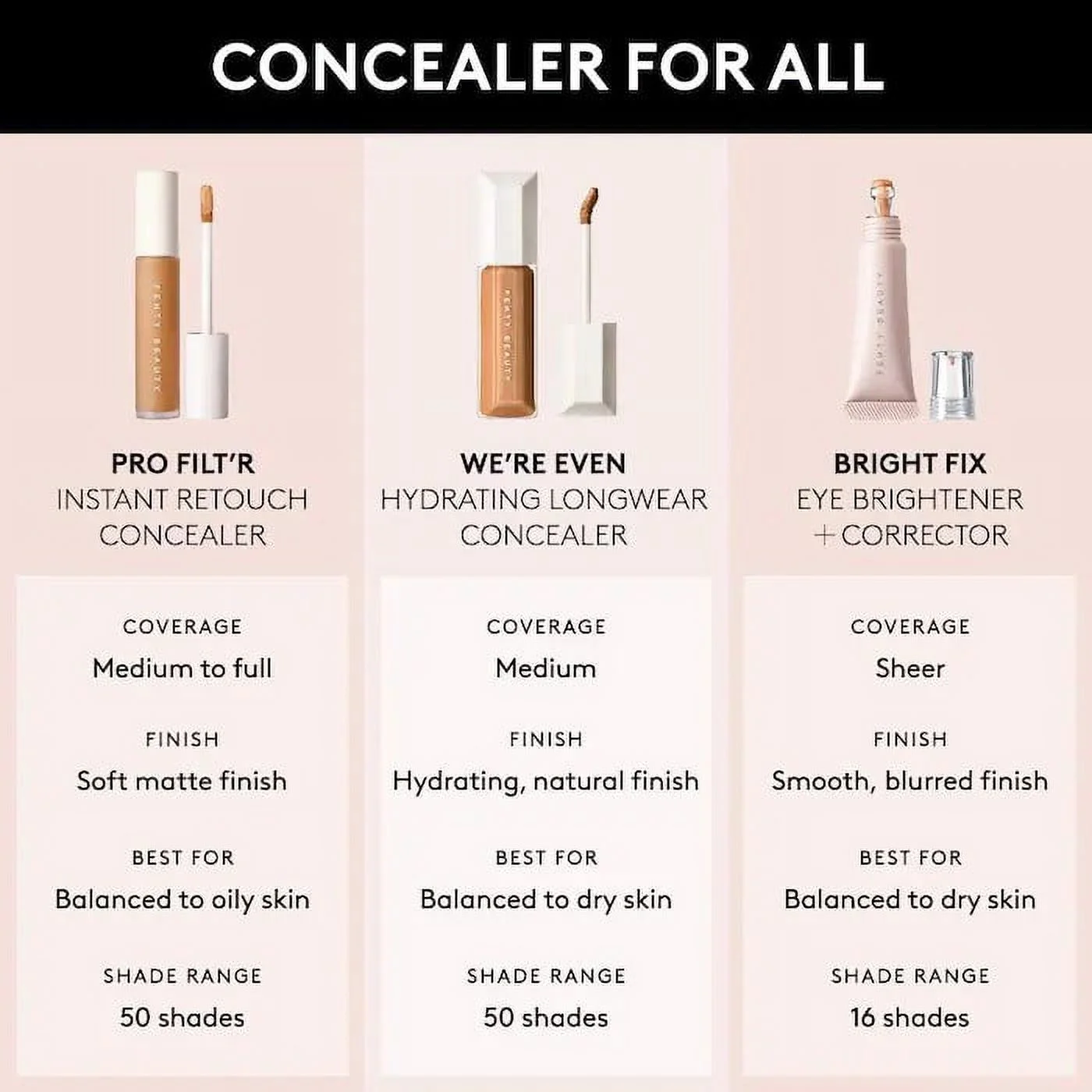 Fenty Beauty By Rihanna We\'re Even Hydrating Longwear Concealer 225N