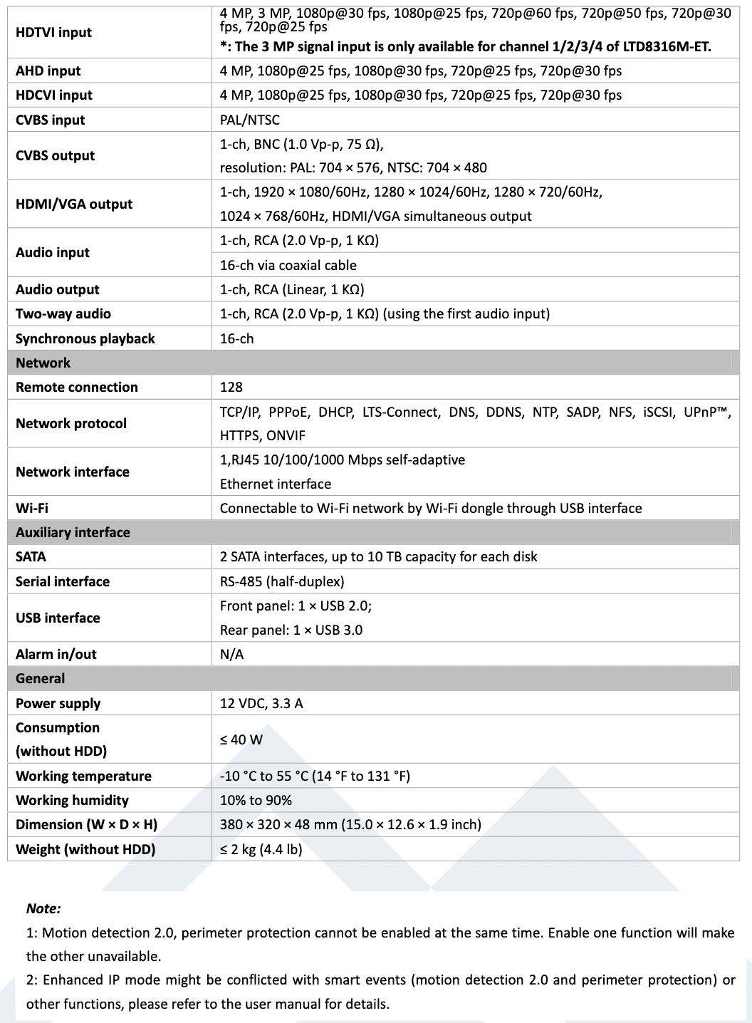 LTS LTD8316M-ET 16CH 2MP TVI AHD ANALOG CVI and 8CH 4MP IP 5 in 1 1080P HDMI DVR