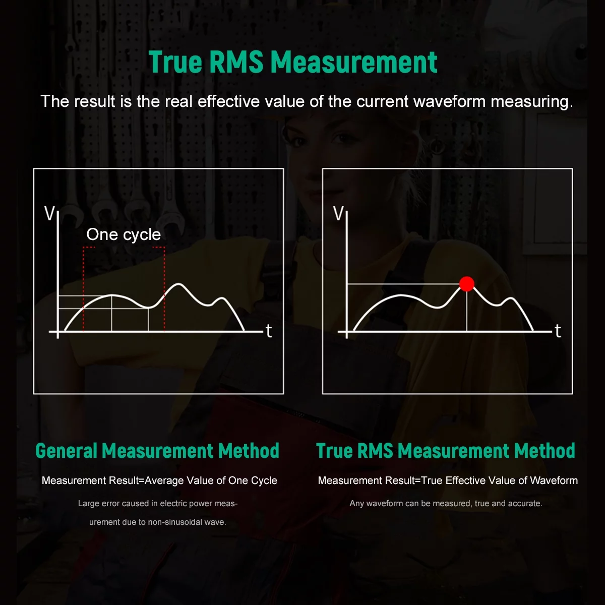 FUYI AC DC Inrush Current Clamp Meter 6000 Count Automatic Clamp Multimeter Testing Multifunctional Dual Display True RMS AC DC Surge Current Clamp Ammeter Clamp Gauge Black FY219