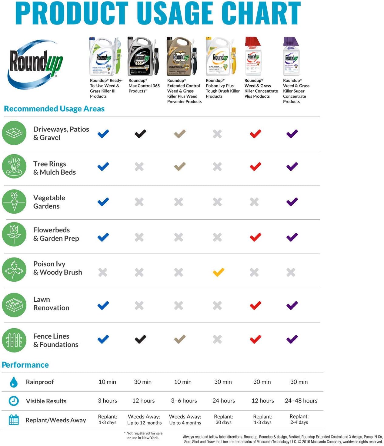 Roundup Ready-To-Use Extended Control Weed & Grass Killer Plus Weed Preventer II Refill 1.25 gal.
