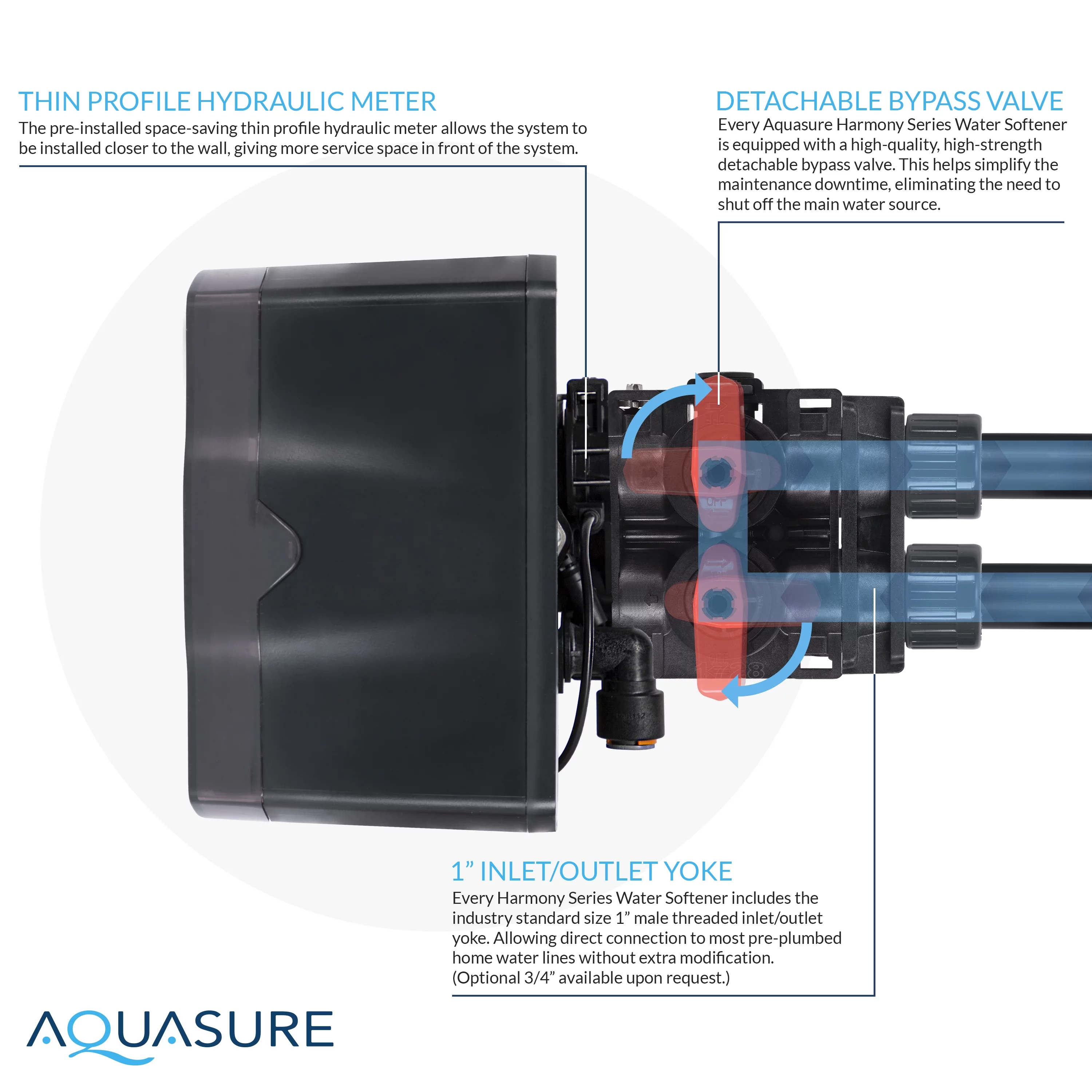 Aquasure Harmony Series 32,000 Grains Water Softener plus Iron Removal w/Aquatrol Digital Head and Premium Grade Fine Mesh Resin